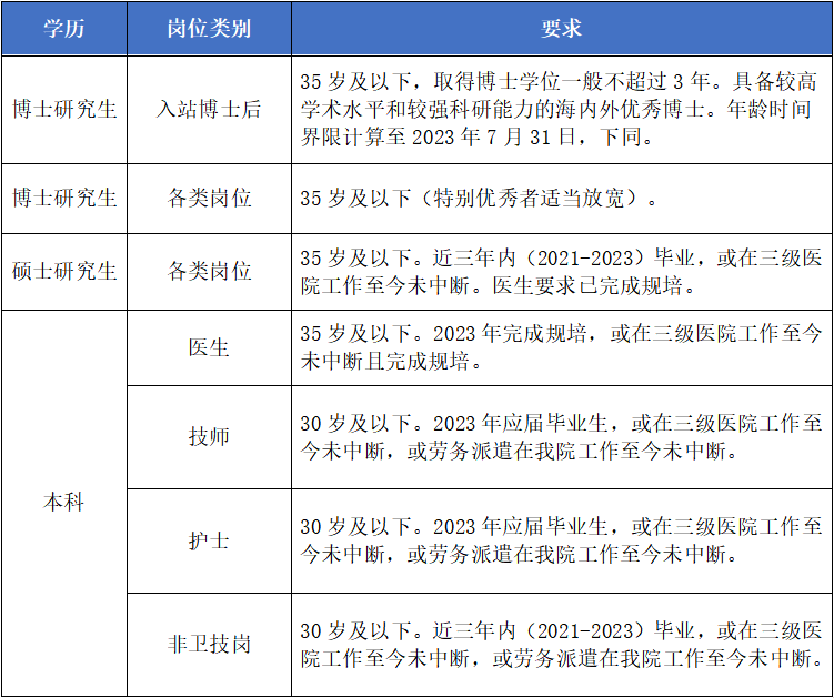 条件.png