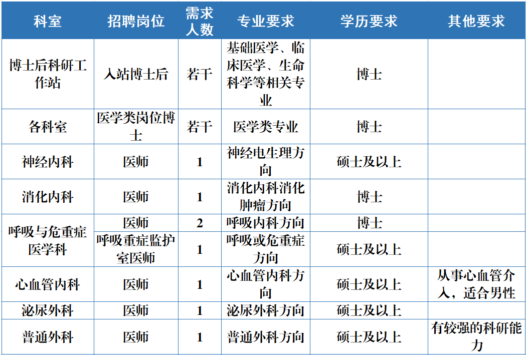 中心医院1.gif