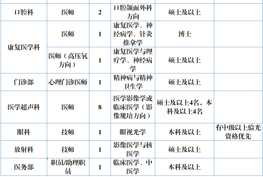 中心医院3.gif