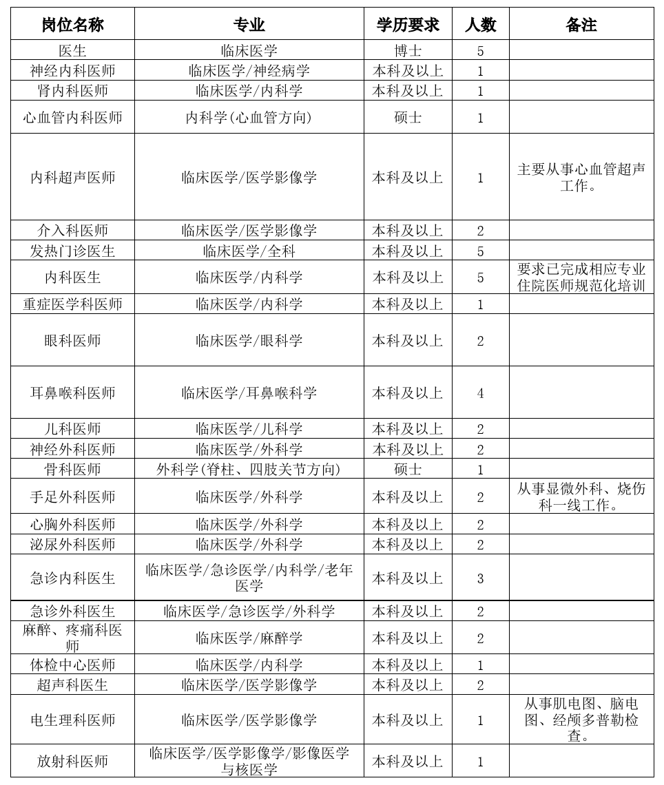 新会人民医院岗位.png