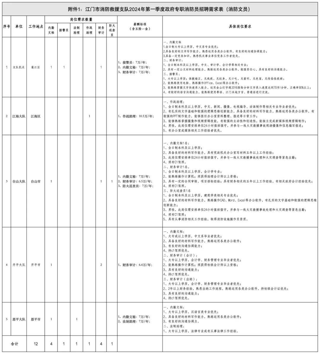 消防救援支队2.jpg