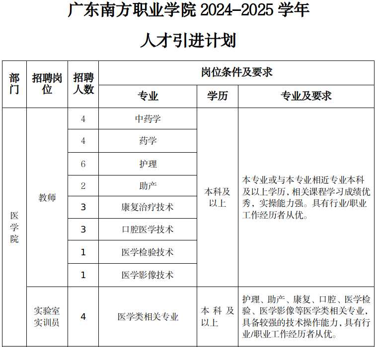 南方职业学院1.png