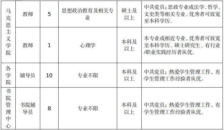 南方职业学院3.png