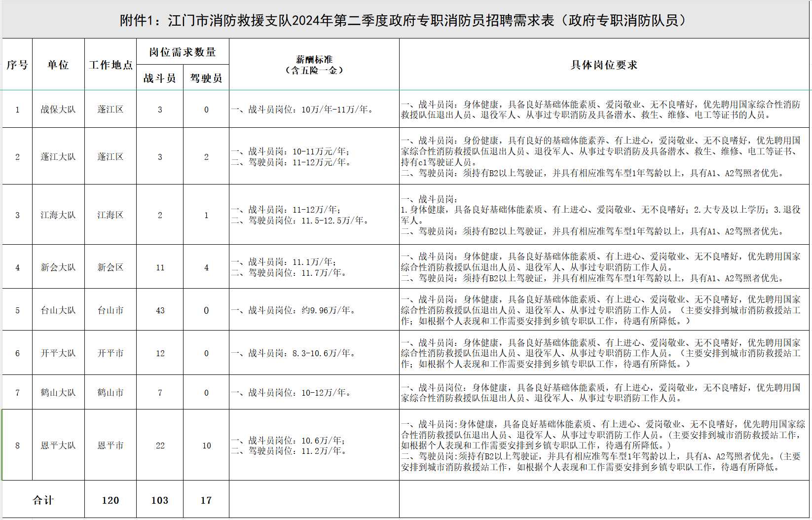 江门消防2.png