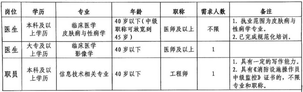 皮肤医院.png