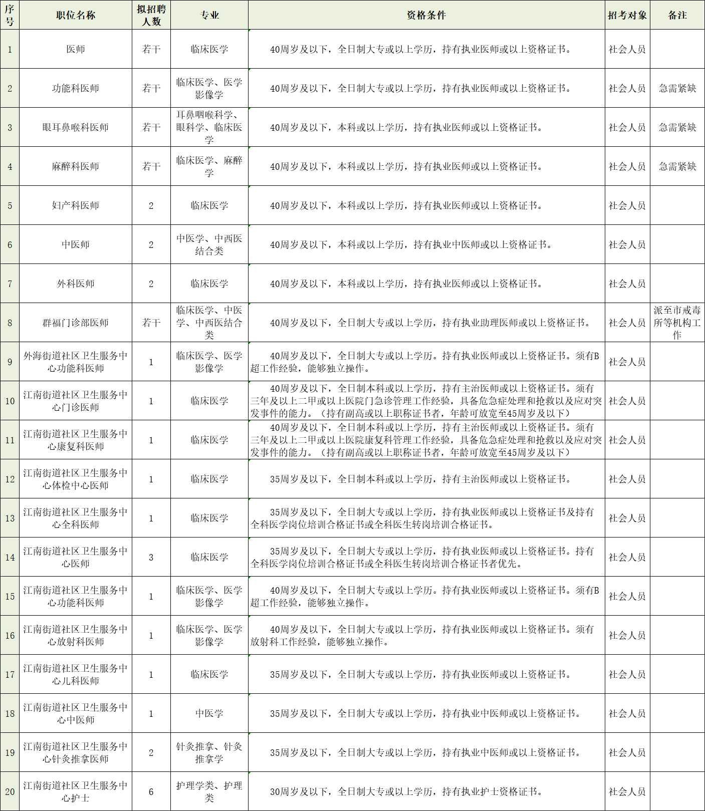 人才招聘计划表.png